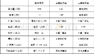 《表3 N村文化礼堂文体活动开展情况》