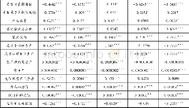 《表3 回归方程结果表：自然灾害对中国居民家庭之间收入差距的影响——基于CFPS(2014)调查数据的研究》