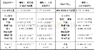 《表4 社会资本三个因素之间关系的多元回归分析》