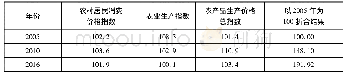 《表4 农作物主要价格指数》