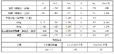 表6 70后、80后、90后关注民间意见领袖微博的Logistic回归分析