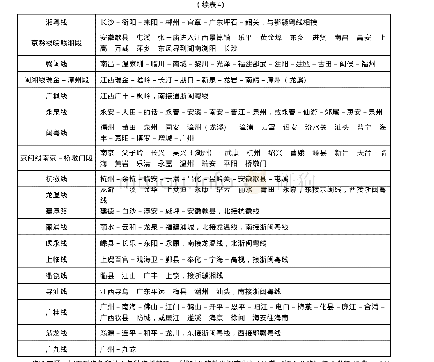 《表4:1937年9月至1938年9月东南区域公路干线概况表》