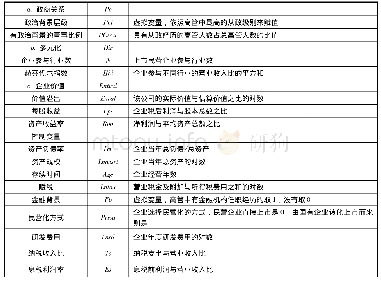 《表2 所有变量的缩略表示与实际意义》