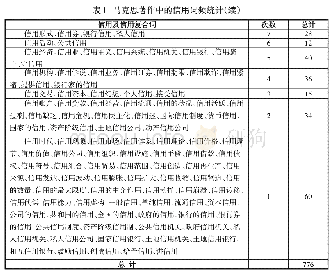 表1 马克思著作中的信用词频统计