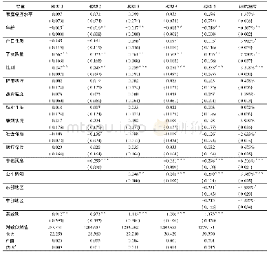 《表2 育龄人口二孩生育意愿Logistic回归结果》