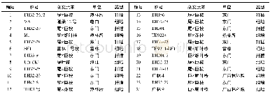 《表1 参试无性系概况：杂种桉无性系不同树干高度材性变异分析》