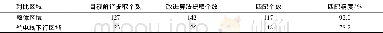 表2 提取树冠个数对比Table 2 The number contrast of extraction canopy