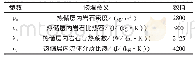 《表1 摇相关参数数值：采暖用增强型地热系统岩层温度分布影响因素分析》