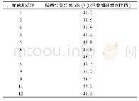 《表3 摇厂界预测结果：基于Cadna/A的变电站噪声影响预测应用研究》