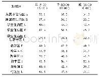 《表3 摇不同功能区等效连续A声级》