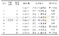 《表1 摇220kV李西线路受损统计表》