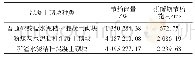 《表5 摇应用3种秸秆混凝土砌块所节约能量》