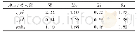 表1 摇研究区各地层钨钼锡铋元素平均含量（×10-6)