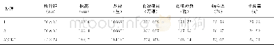 《表2 不同育秧方式水稻主要经济性状表现》