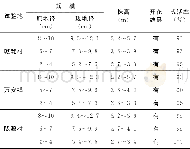 《表2 引种3年的紫薇生长情况 (2016年1月)》