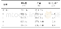 《表2 施用土壤调理剂对苦瓜产量及商品性状的影响》