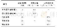 《表2 日山村社会保障情况》