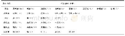 《表1 片烟各外观评价指标档次及分值》