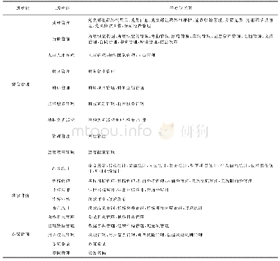 表1 系统功能模块：福建省属公益类农业科研院所科技人员业绩评价系统开发与应用