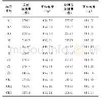 表4 各样本高通量测序结果