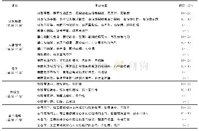 表2 蛋糕的感官评价标准