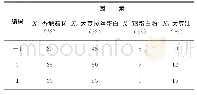 表1 试验因素水平及其编码