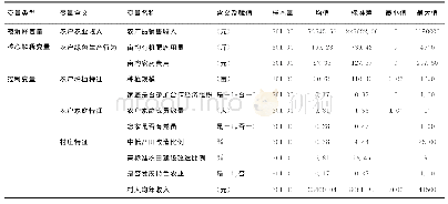 表1 变量描述性统计分析