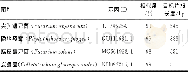《表1 4种分离获得的真菌blastn比对结果》