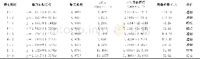 《表5 多菌灵+肟菌酯对尖孢镰刀菌的联合作用Table 5 Co-toxicity of carbendazim and trifloxystrobin against C.ensifolium》