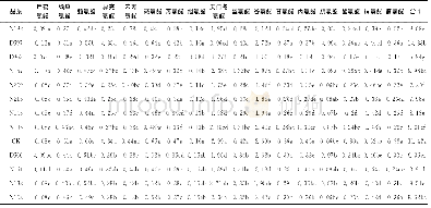 《表4 参试马铃薯品系17种氨基酸含量检测结果Table 4 Content of 17 amino acids in tubers from12 potato varieties》