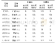 《表4 对稻瘟病和稻曲病均表现较好抗性的9个水稻品种Table 4 9 rice varieties showed good resistant both to rice blast and rice