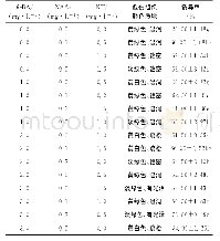 《表2 月影寿花茎愈伤组织诱导情况》