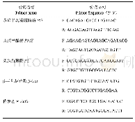 表1 枇杷果实细胞壁相关酶基因q PCR引物扩增序列