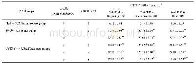 表2 嘉宝果叶片对高血糖小鼠空腹血糖的影响