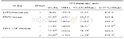 《表4 嘉宝果叶片对高血糖小鼠血脂指标的影响》