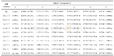 表1 不同CO2气体比例下芝麻酸价的变化
