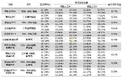 《表3 聚芳砜酰胺纤维 (芳砜纶) 与类似纤维混纺定量试验》