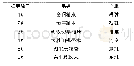 《表1 大米原料编号及产地》