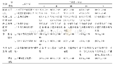 《表2 古树名木健康诊断指标分级表》