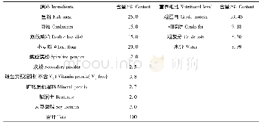 表1 基础饲料成分及营养指标Tab.1Composition and nutrient levels of the basal diet