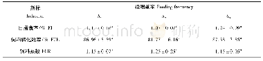 表2 投喂频率对珍珠龙胆石斑鱼摄食指标的影响Tab.2 Effects of feeding frequency on the feeding indicator of Epinephelus fuscoguttatus♀×E.lanceo