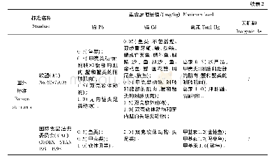 《表2 国内外水产品重金属限量标准Tab.2 Limit standards of heavy metals in aquatic products of domestic and internati