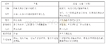 表1 年鉴与总结、报告的主要区别