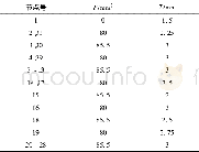 《表1 纵向元件点面积及蒙皮厚度参数》