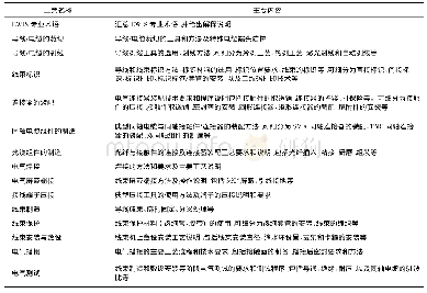 《表1 工艺规范内容构成》