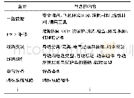 《表2《ARJ21-700标准线路实施手册》中EWIS的维护要求》