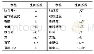 《表1 自由飞模型与全尺寸飞机相似关系》