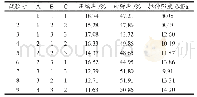 《表3 垫片性能的测试结果》