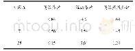 《表2 不同养护方式下3 d、7 d、28 d养护龄期时试块中Mn的浸出质量浓度 (mg/L)》