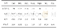 《表1 原料化学组成（w/%）》